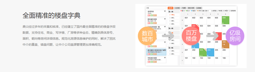 鼎尖软件-房产中介管理系统