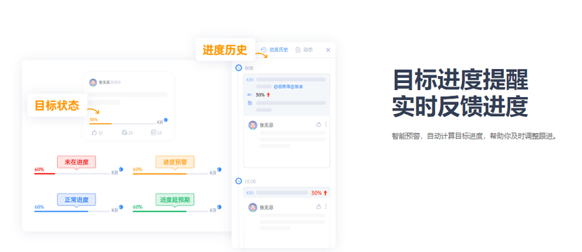 源目标