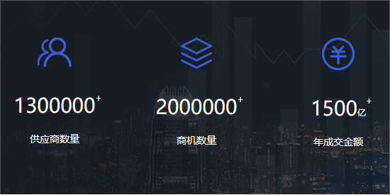 隆道－数字化采购和供应链管理平台