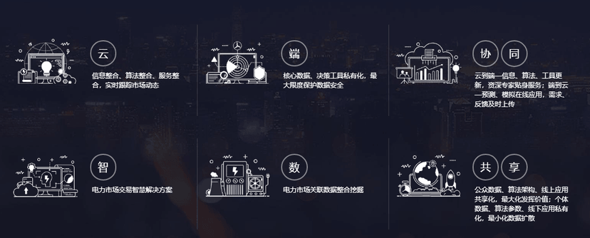 清能云