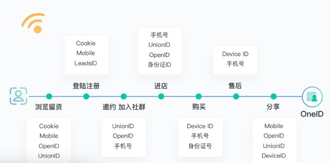 数皆智能-Bri.Data