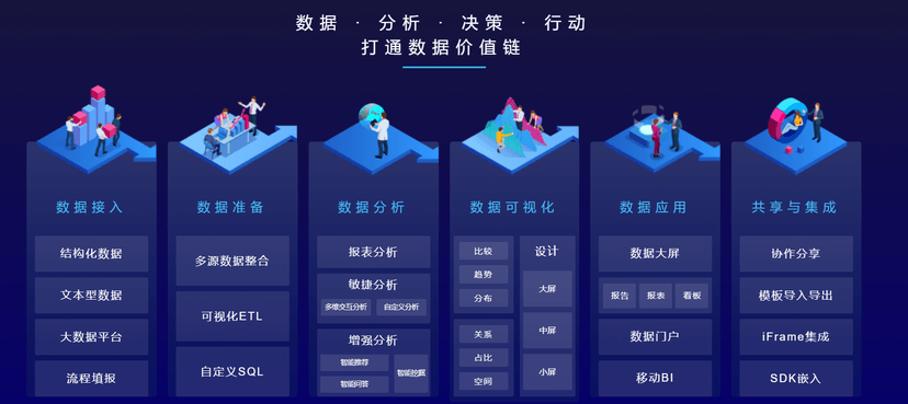 百分点 Clever BI