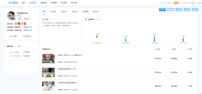 蓝优选KOL管理平台