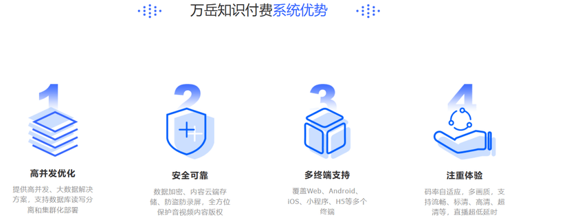 万岳知识付费系统