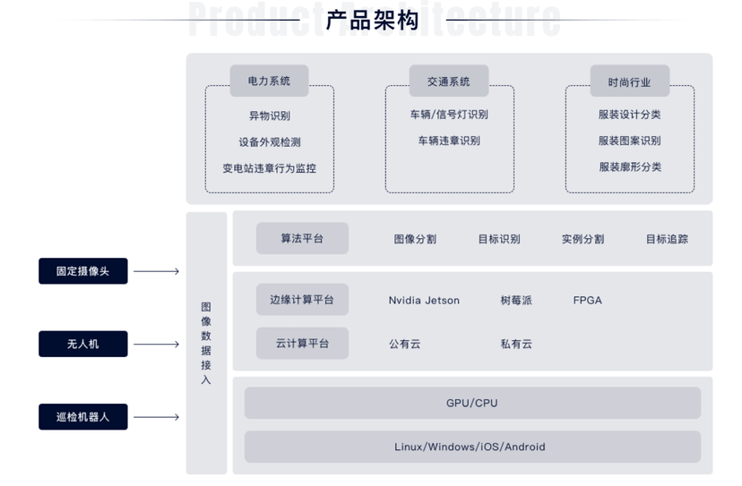 华瑞新智-瑞视·边缘视觉应用平台