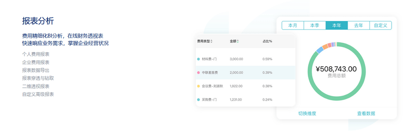 易快报