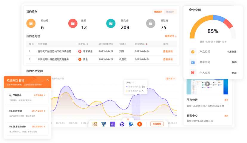 智橙PDM
