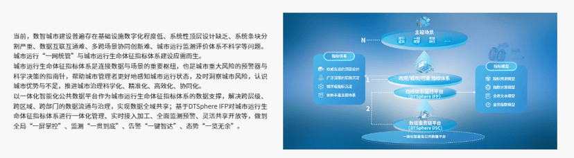 数梦工场-指标体系运行平台