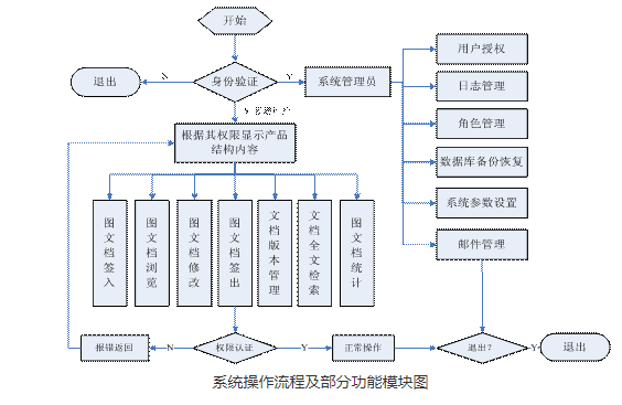 紫软企业文档管理系统