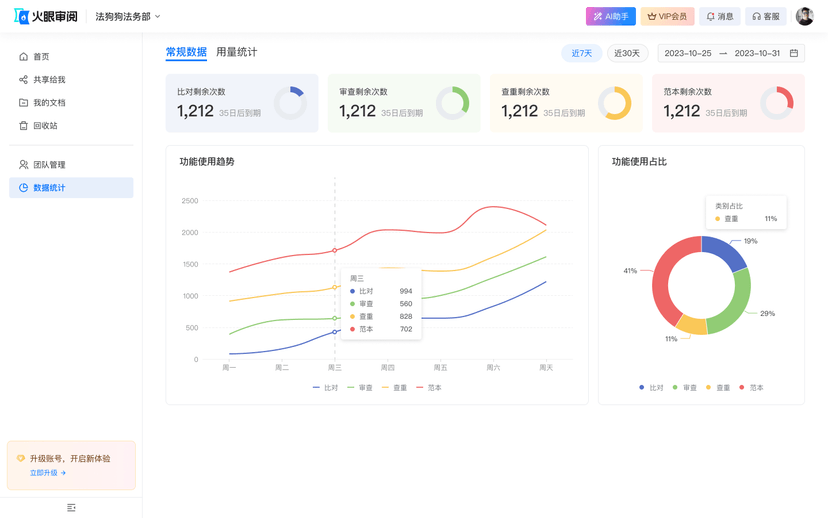 火眼审阅