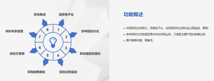 达创科技-流程化招标采购管理系统