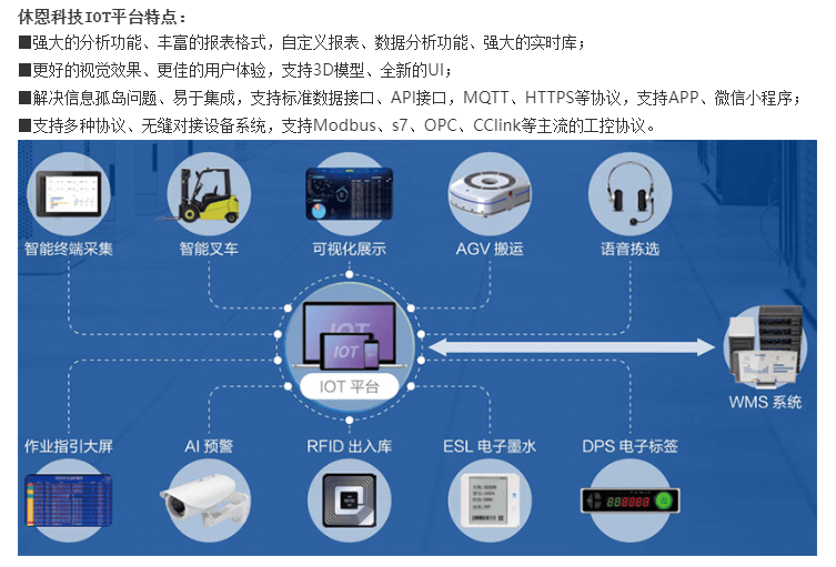 休恩科技-智慧物联IOT平台