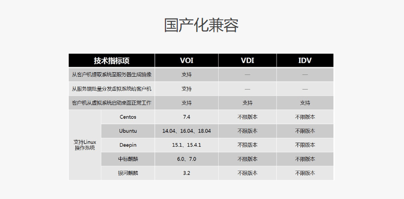 和信-下一代云桌面
