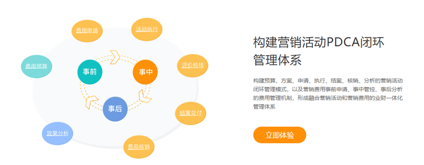 勤策-营销费用管理
