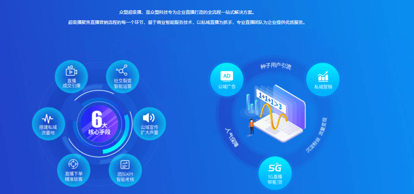 众盟科技