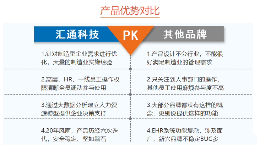 汇通科技eHR系统
