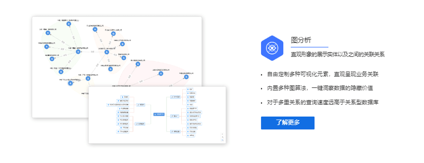 AISHU爱数-AnyDATA Framework 2