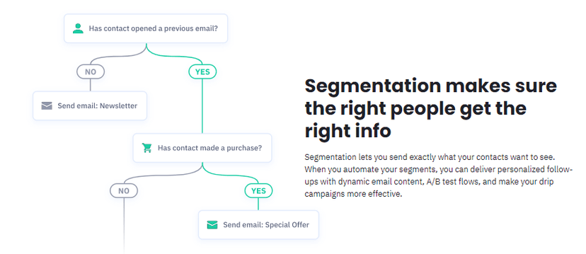 ActiveCampaign