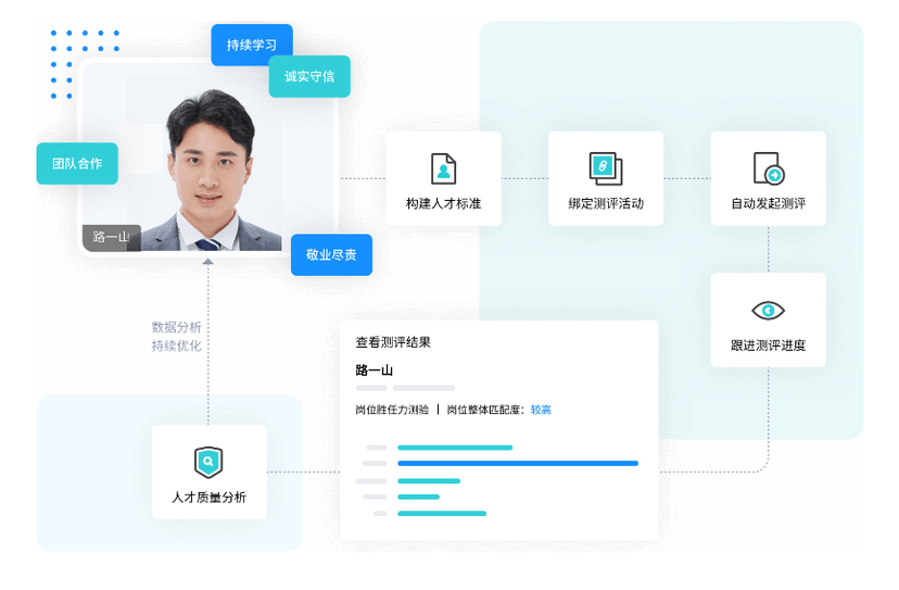 北森-招聘管理系统