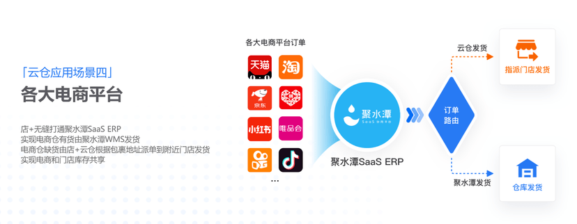 店+-云仓