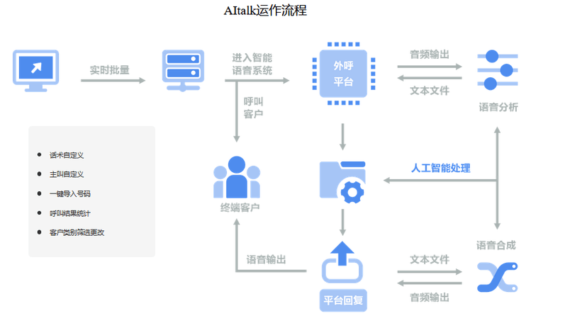 AItalk