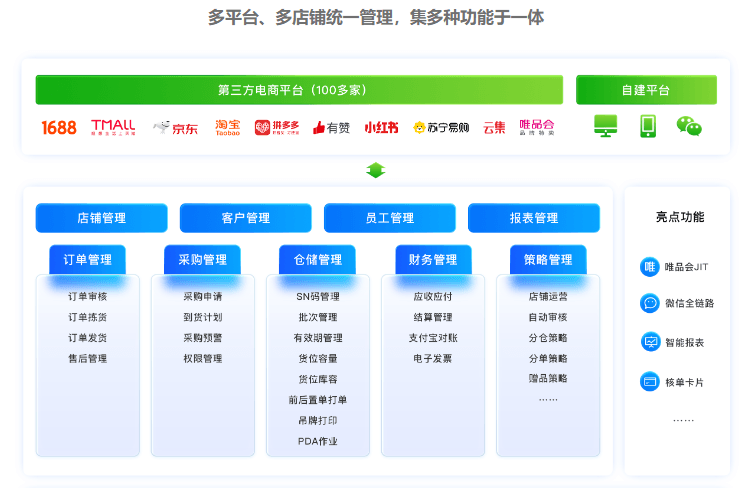 奥博信达-电商管理（旺店通）