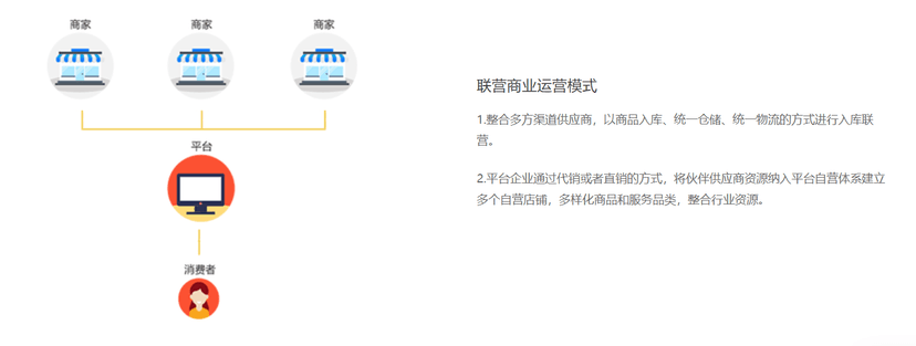 领客科技-B2B2C商城系统