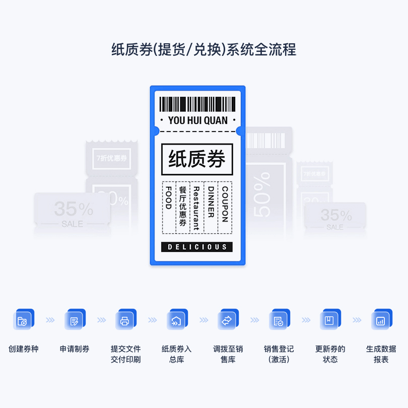 翼码企业礼品卡