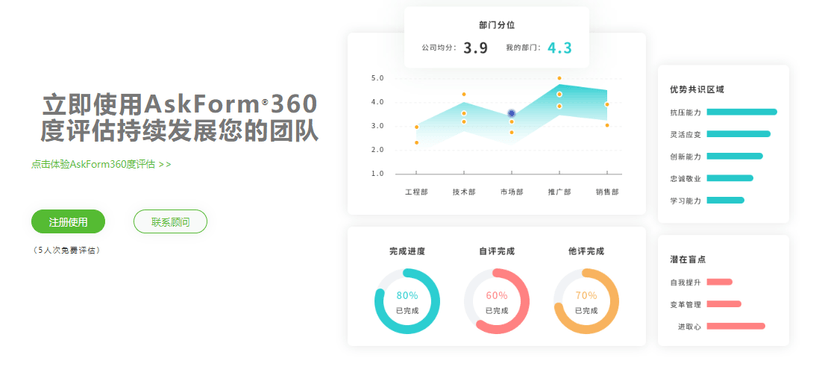 AskForm问智道-360测评