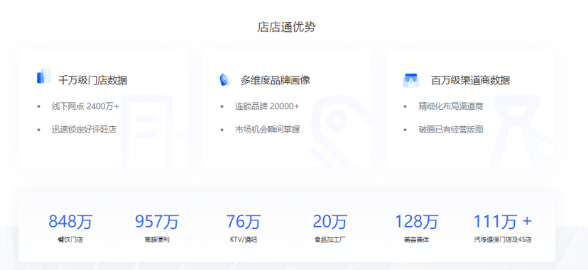 百炼智能-店店通