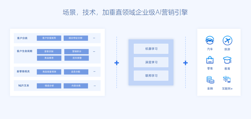 创略营销场景AI平台