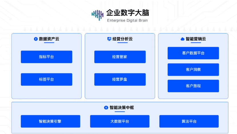 数势科技-企业数字大脑