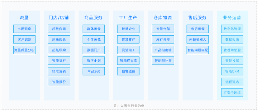 壁虎科技