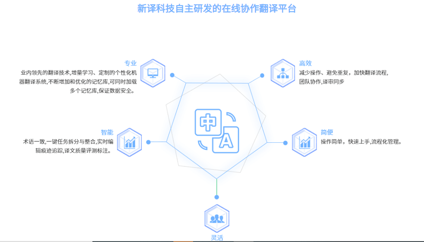 新译科技