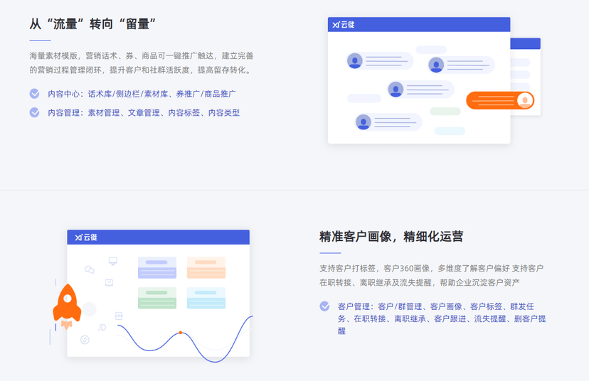数舰·营销云 企业微信SCRM