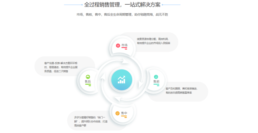 YOP云办公