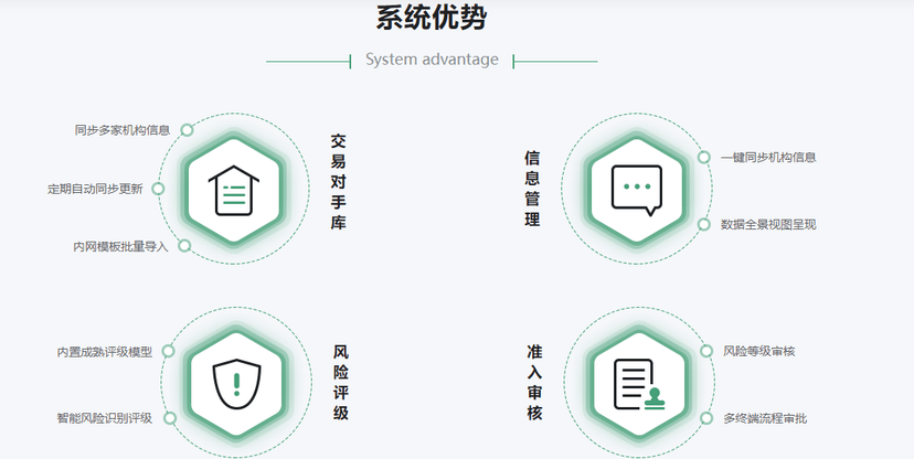 微金时代投融资业务系统