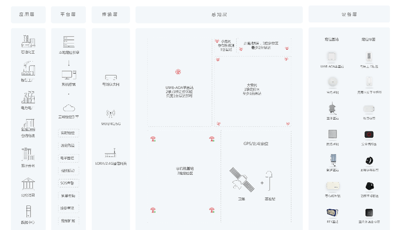 全迹科技-UWB定位系统