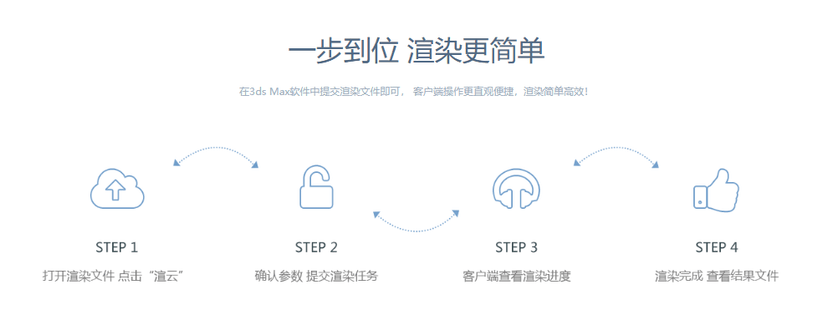 渲云