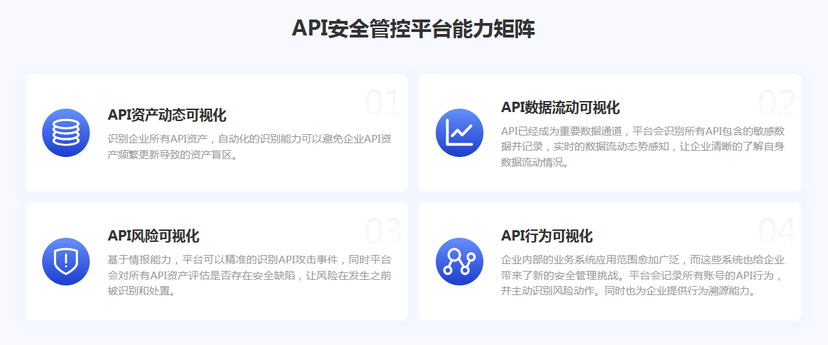 永安在线-API安全管控平台