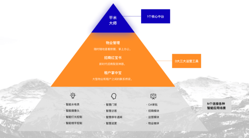 平米大师