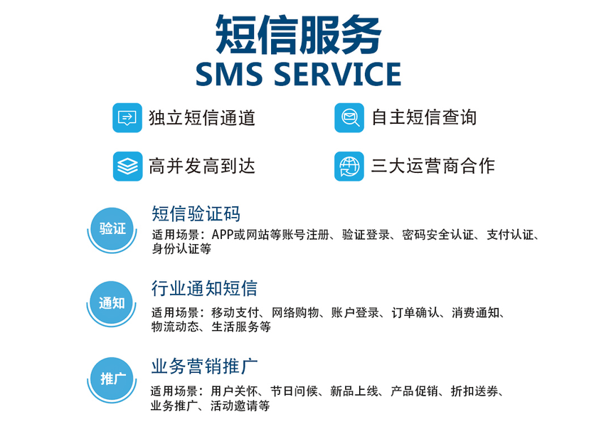 云通讯