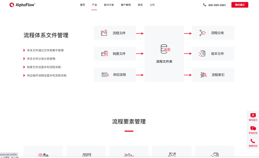 AlphaFlow BPA流程规划和设计平台
