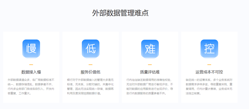 中数智汇-外部数据管理平台
