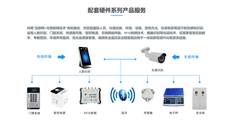 盛元广通LIMS
