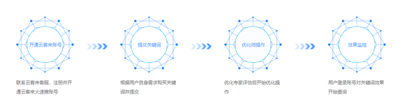 云客来-火速推