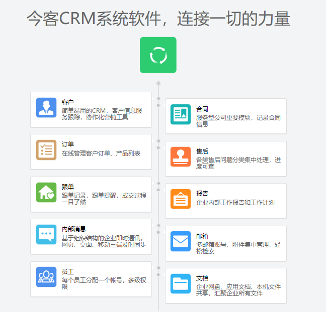 今客CRM