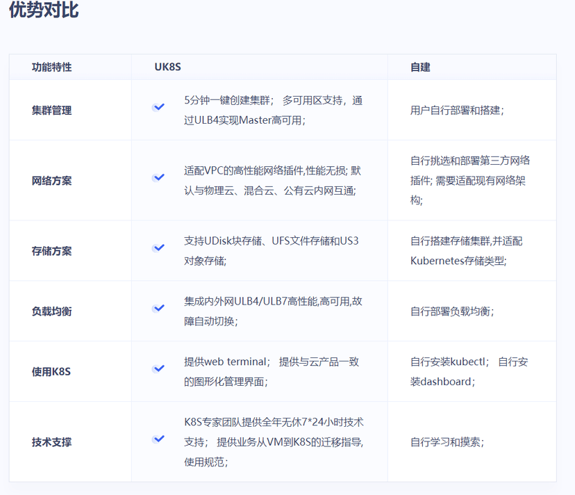 优刻得容器云 UK8S
