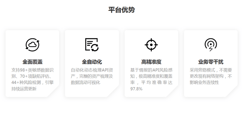 永安在线-API安全管控平台