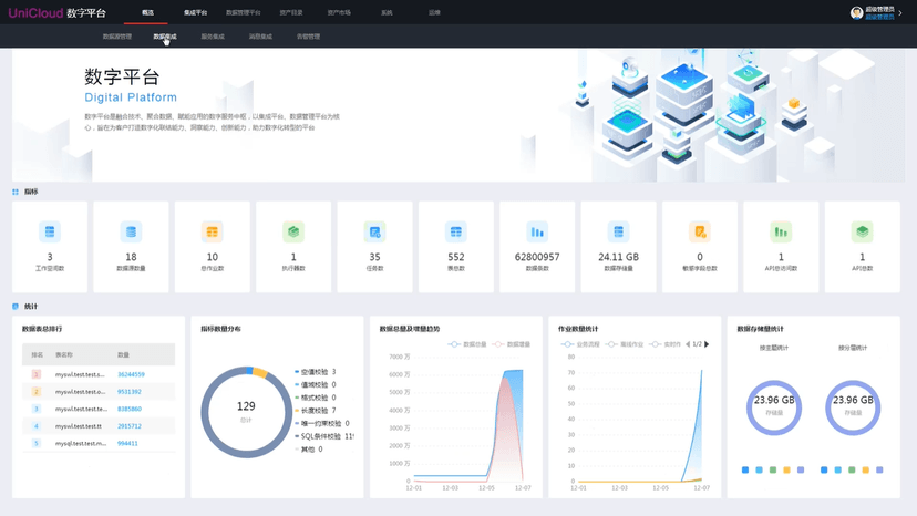UniCloud 数据管理平台